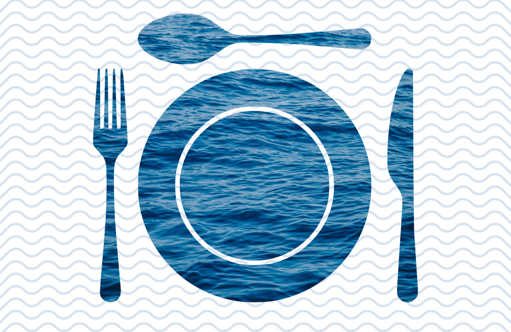 Your Carbon FOODprint