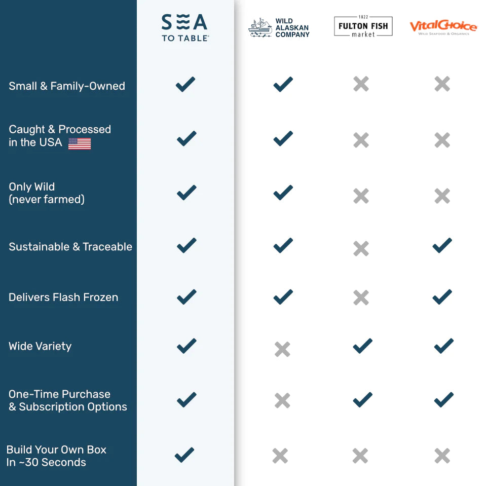 Sea to Table Comparison Chart