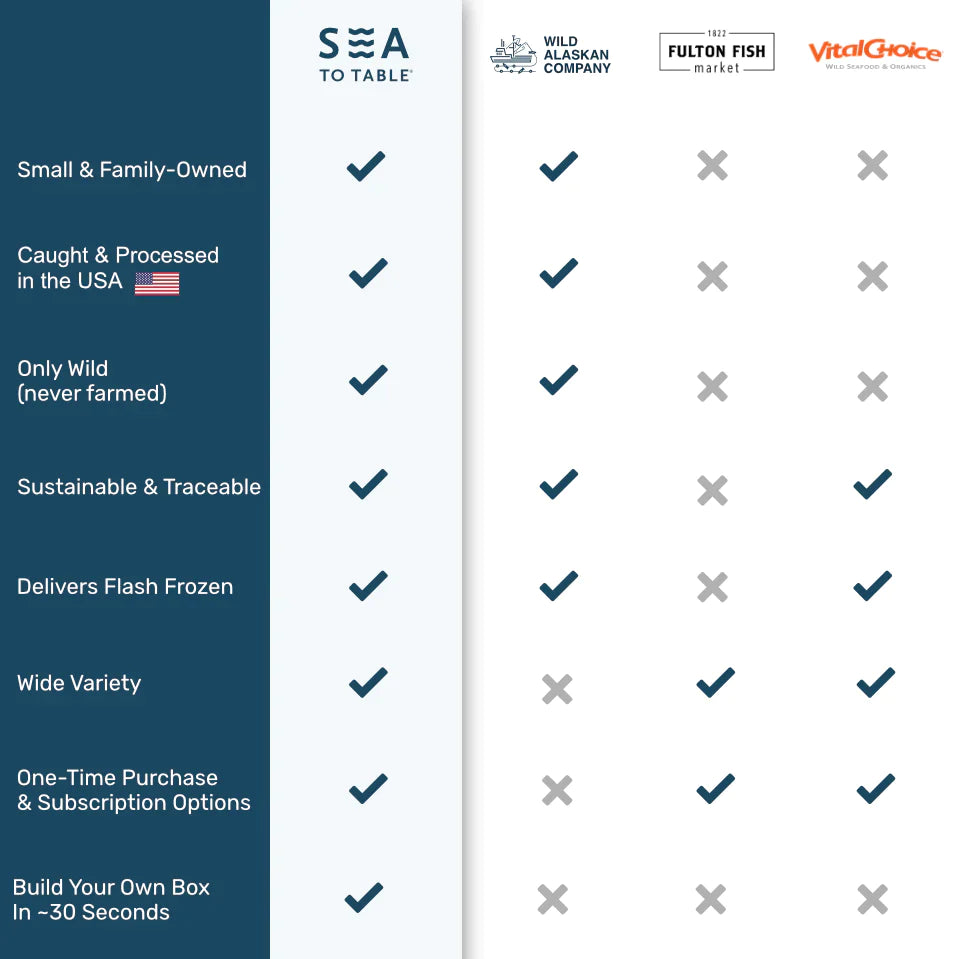 Sea to Table Comparison Chart