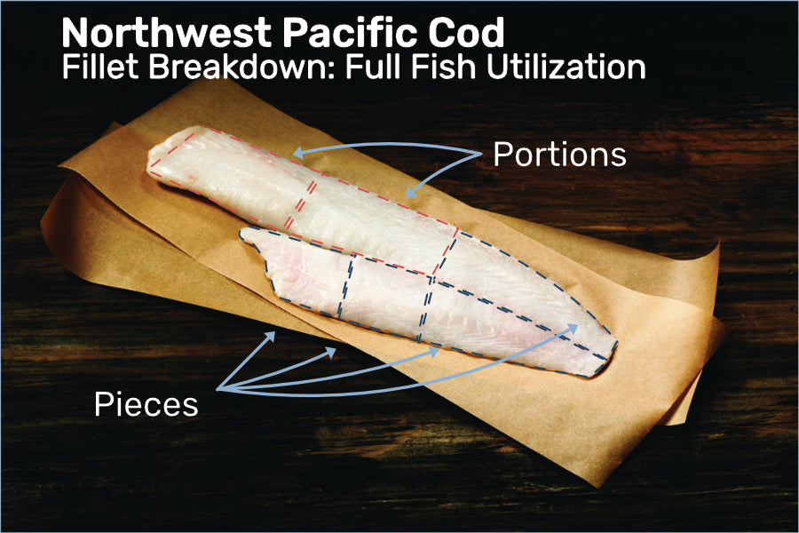 Different Cuts of a Cod Fillet